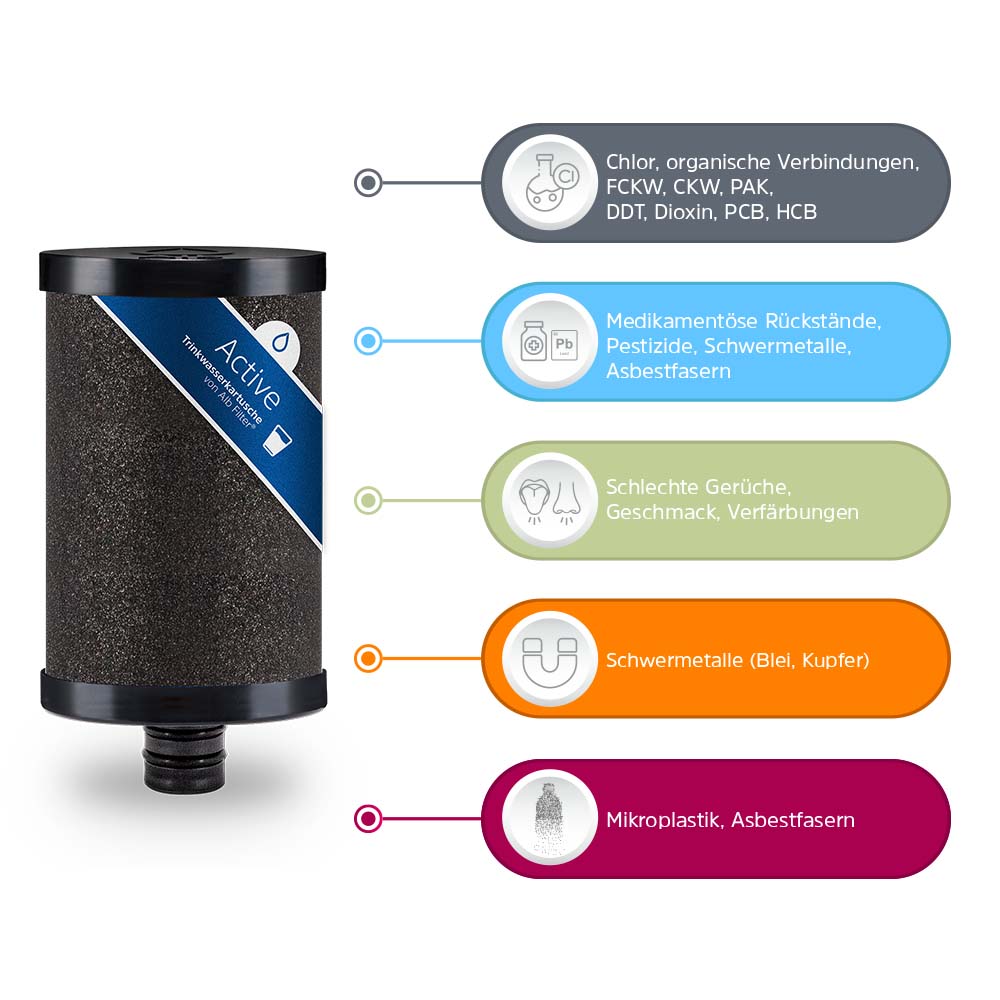 Alb Filter® PRO CAMPER Set Trinkwasserfilter Kombination VanSites Shop